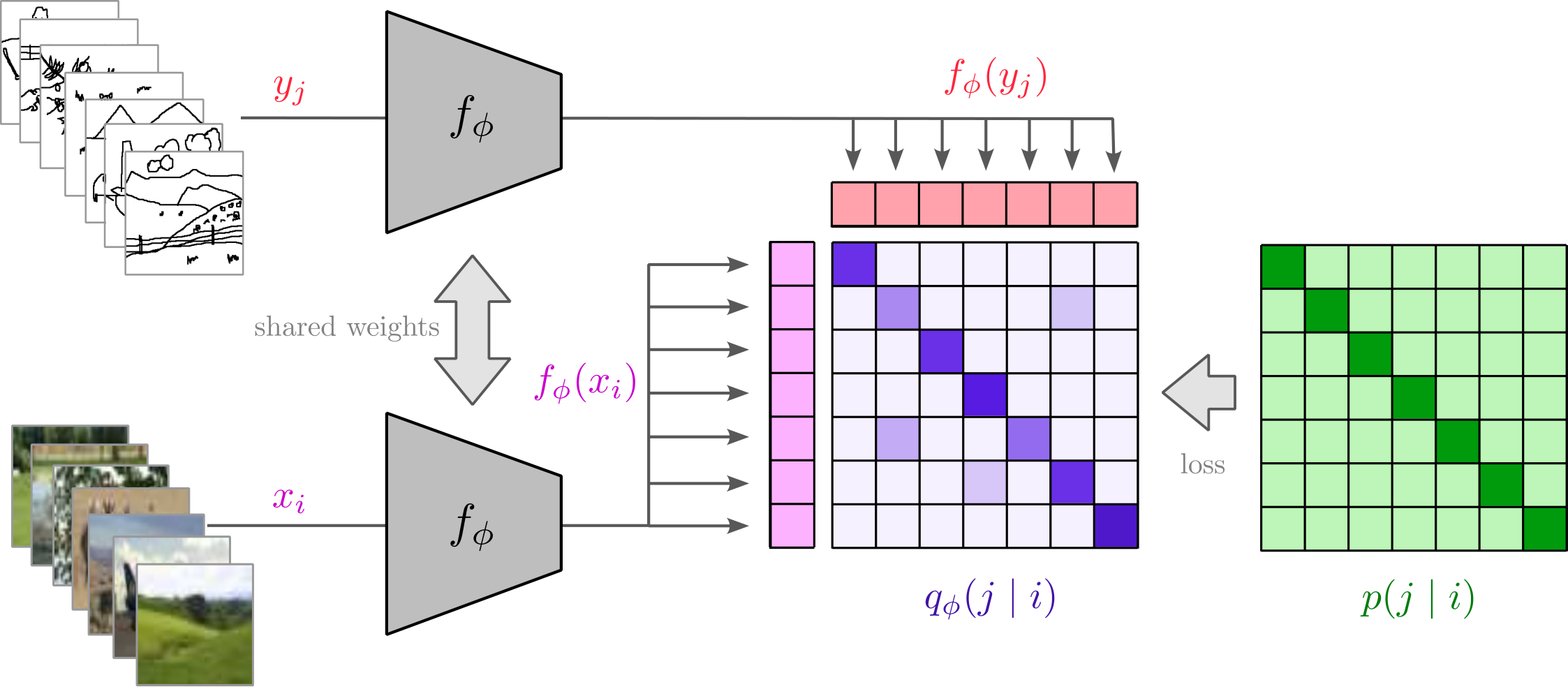 Model Architecture Diagram